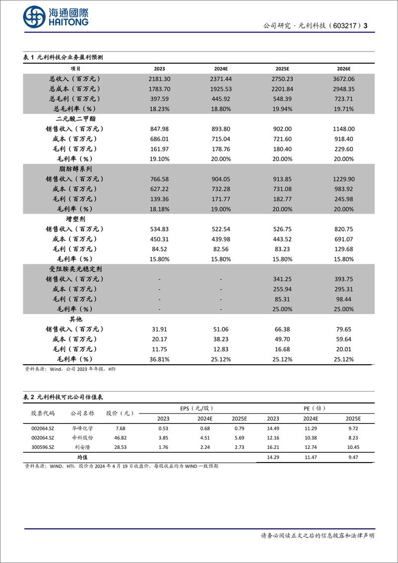 《元利科技-603217.SH-公司年报点评：23年归属净利润2.5亿元同比下滑，看好光稳等项目投产带来的成长性-20240421-海通国际-12页》 - 第3页预览图