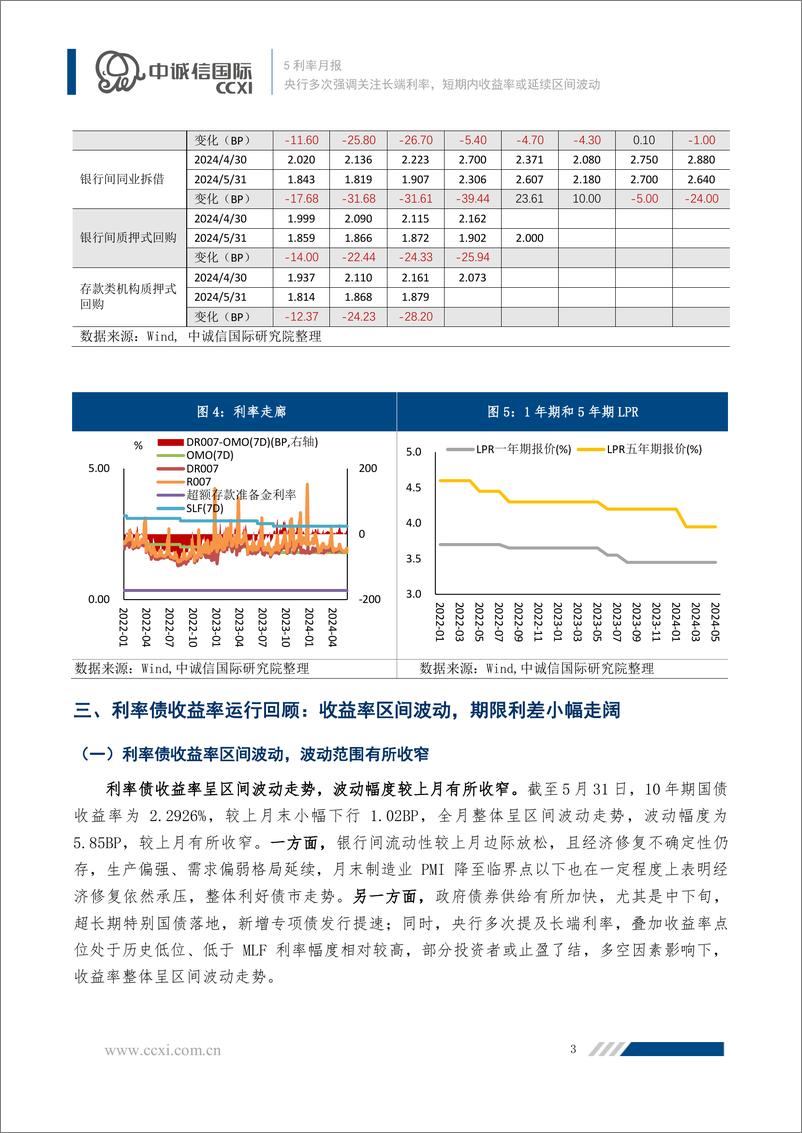 《利率走势5月回顾与展望：央行多次强调关注长端利率，短期内收益率或延续区间波动-240625-中诚信国际-10页》 - 第4页预览图