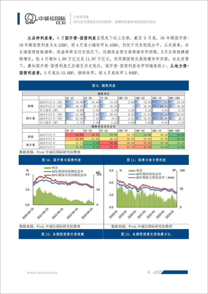 《利率走势5月回顾与展望：央行多次强调关注长端利率，短期内收益率或延续区间波动-240625-中诚信国际-10页》 - 第6页预览图