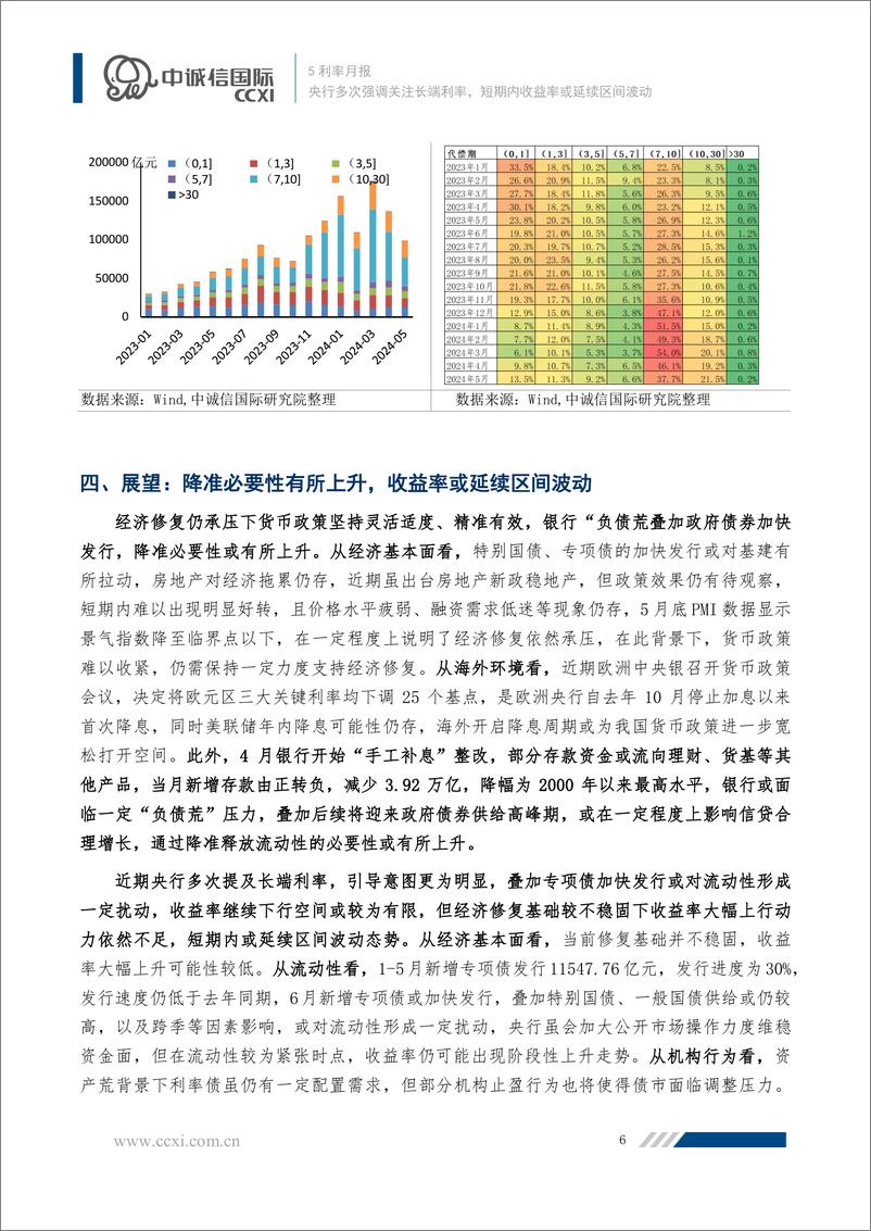 《利率走势5月回顾与展望：央行多次强调关注长端利率，短期内收益率或延续区间波动-240625-中诚信国际-10页》 - 第7页预览图