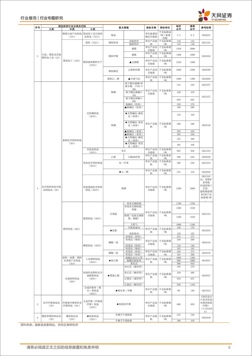 《基础化工行业专题研究：再提“节能”，以基准指标倒逼产业改造升级-240519-天风证券-12页》 - 第6页预览图