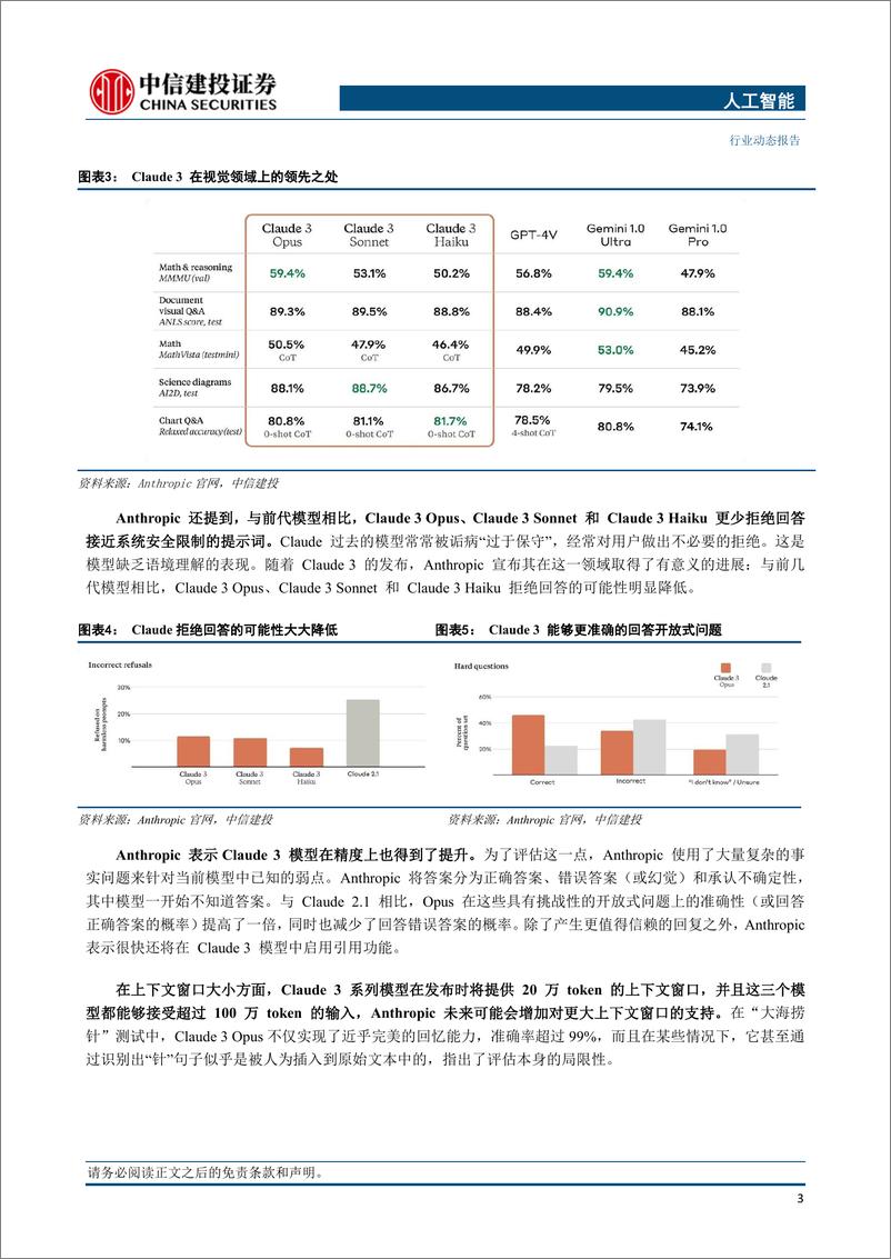 《人工智能行业：Claude3、Inflection-2.5等大模型推出，多项性能超GPT4-240310-中信建投-17页》 - 第5页预览图