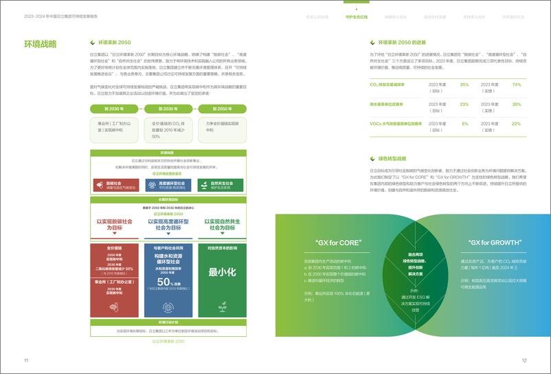 《2023-2024可持续发展报告》 - 第8页预览图