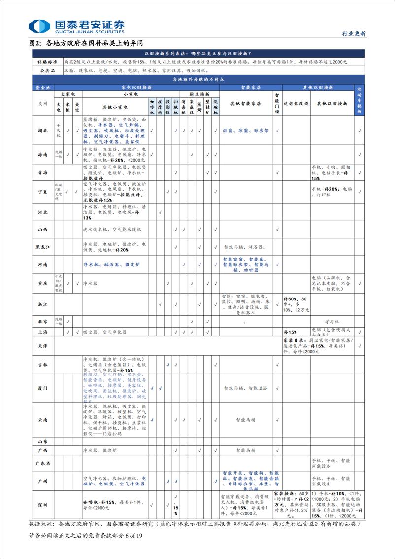 《家用电器行业2024年以旧换新系列跟踪报告：本轮国补，哪类企业最受益-241104-国泰君安-19页》 - 第6页预览图