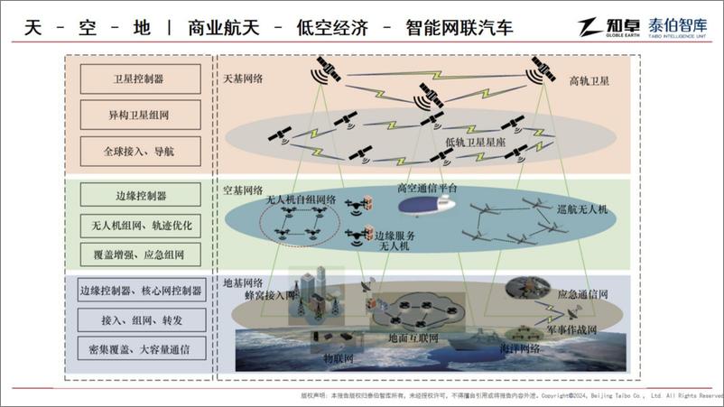 《2024地理空间产业趋势报告》 - 第3页预览图