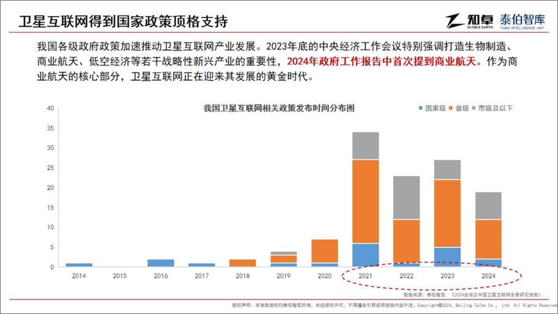 《2024地理空间产业趋势报告》 - 第4页预览图