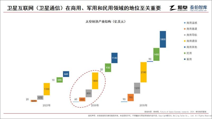 《2024地理空间产业趋势报告》 - 第5页预览图