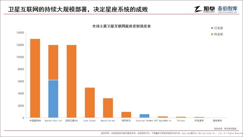 《2024地理空间产业趋势报告》 - 第6页预览图