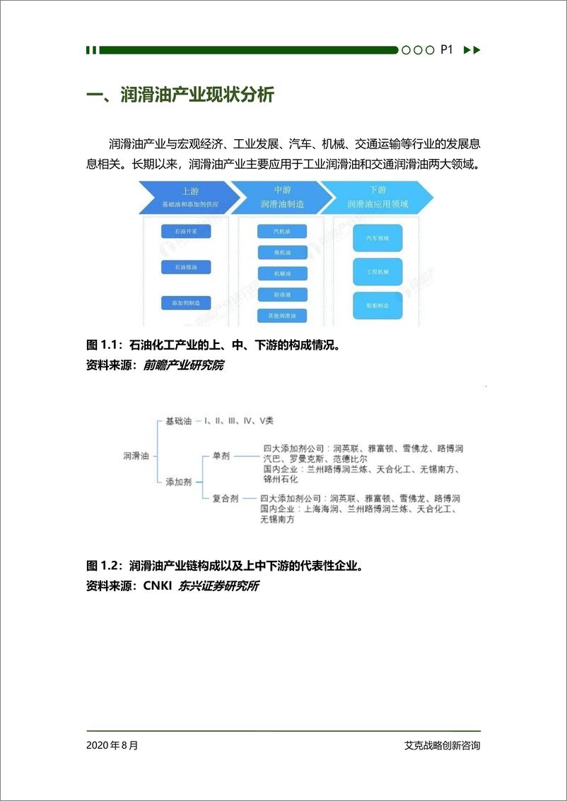 《中国润滑油行业研究报告》 - 第3页预览图