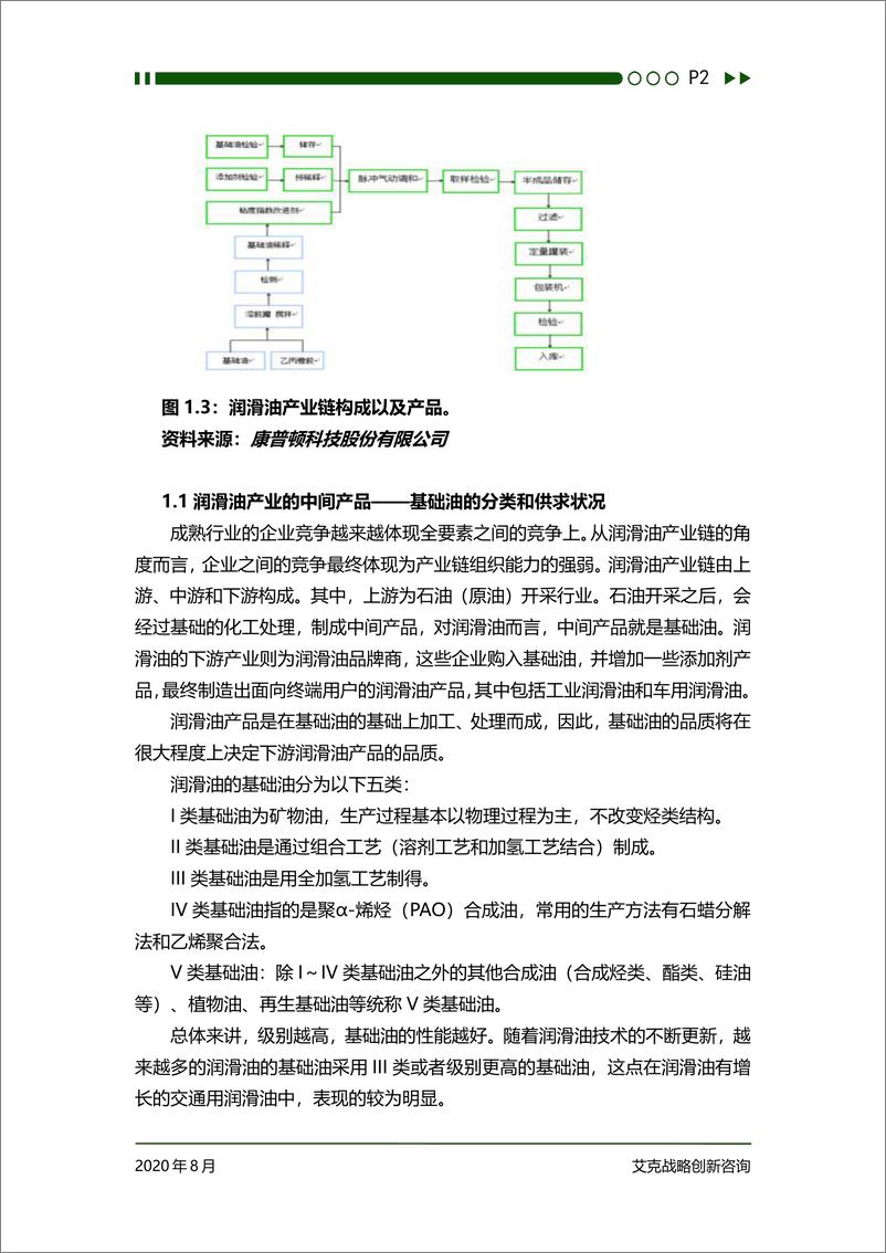 《中国润滑油行业研究报告》 - 第4页预览图