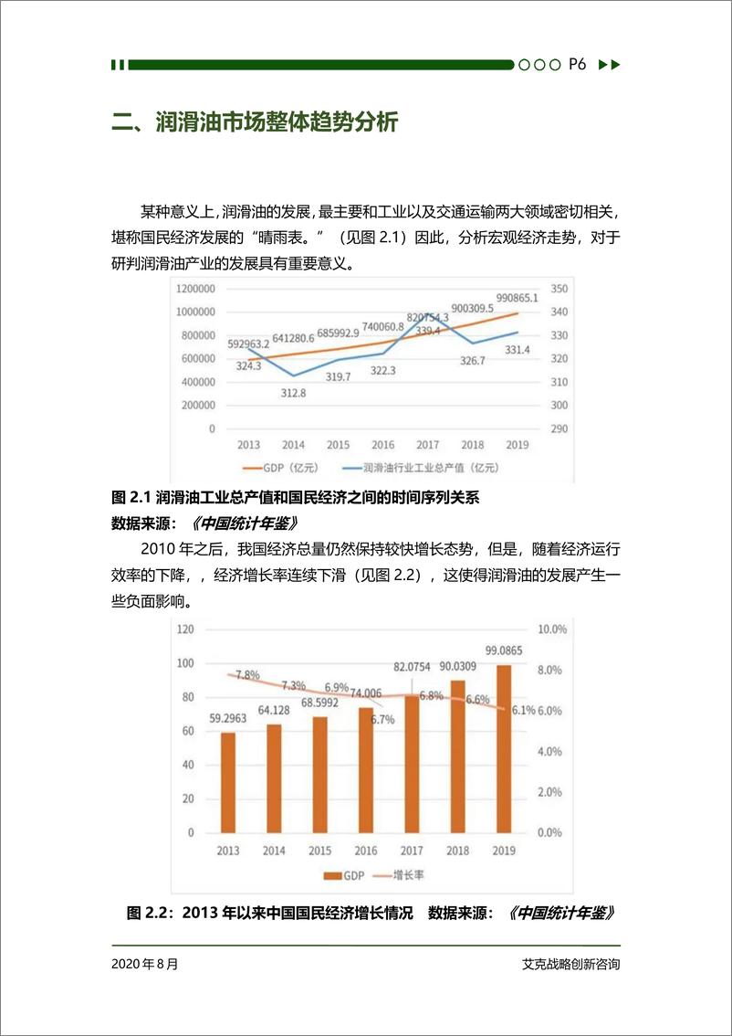 《中国润滑油行业研究报告》 - 第8页预览图