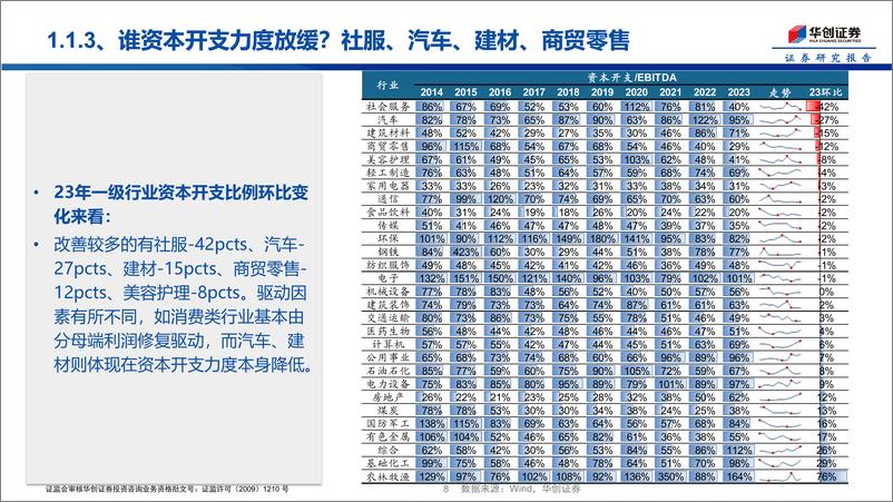 《自由现金流资产系列4：年报里的自由现金流资产-240523-华创证券-38页》 - 第8页预览图