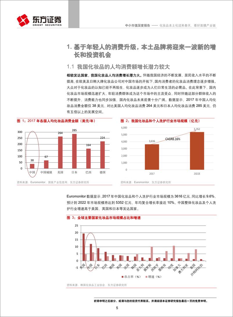 《中小市值行业：化妆品本土化迎来春天，看好面膜产业链-20190430-东方证券-32页》 - 第6页预览图