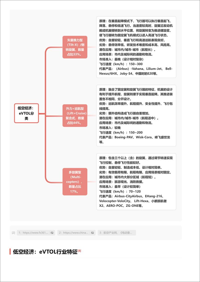 《头豹研究院-企业竞争图谱-2024年低空经济：eVTOL行业 头豹词条报告系列》 - 第4页预览图