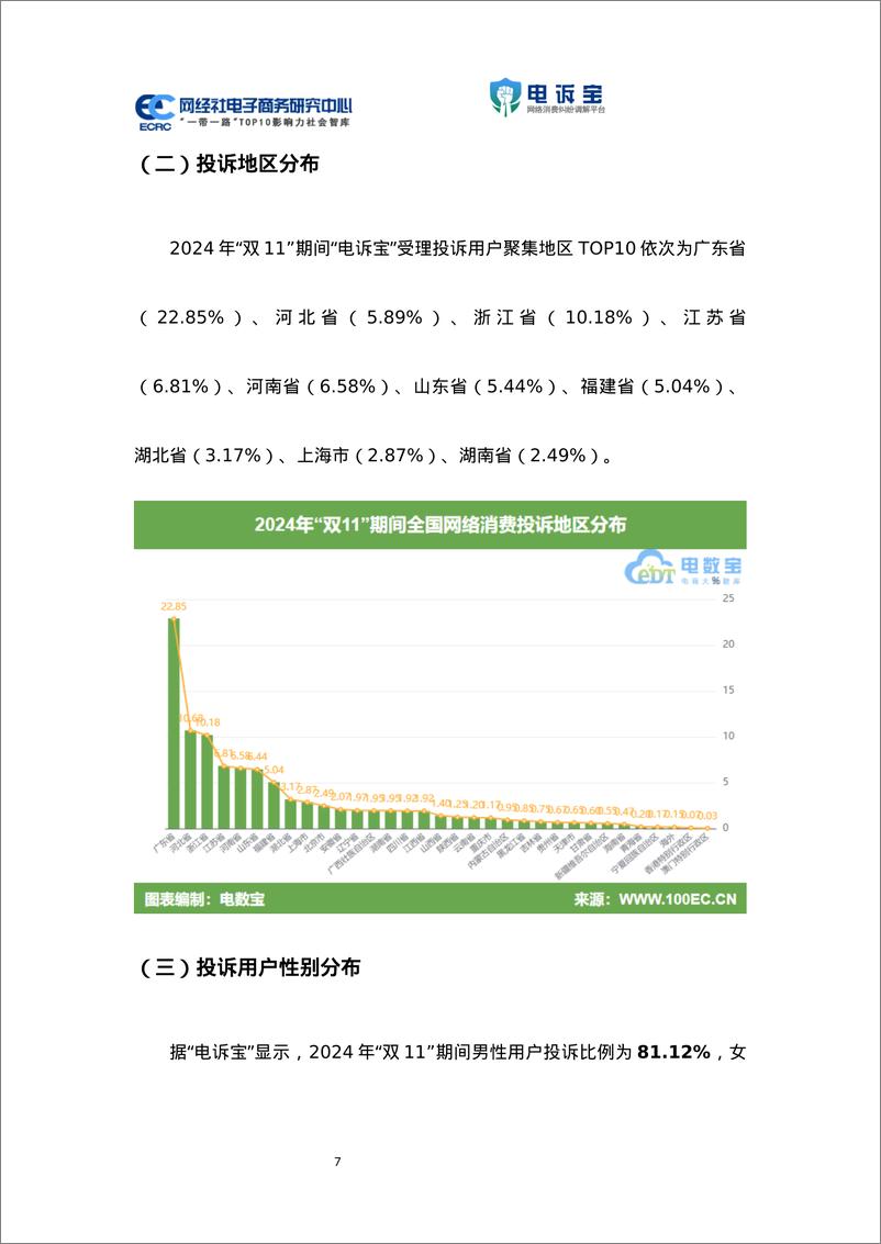 《2024年_双11_期间中国电子商务用户体验与投诉数据报告》 - 第7页预览图