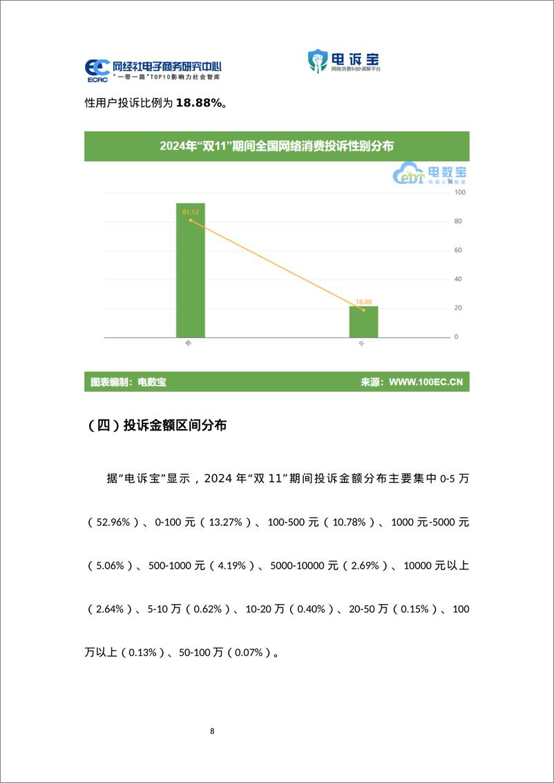 《2024年_双11_期间中国电子商务用户体验与投诉数据报告》 - 第8页预览图