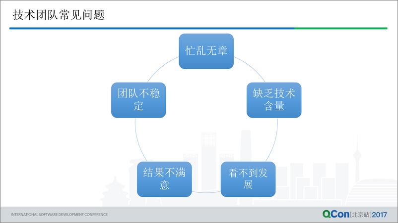 《技术管理的思考和实践——技术团队如何边打仗边成长 姜华阳 美团点评》 - 第5页预览图