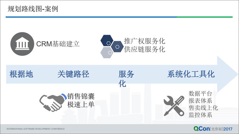 《技术管理的思考和实践——技术团队如何边打仗边成长 姜华阳 美团点评》 - 第8页预览图