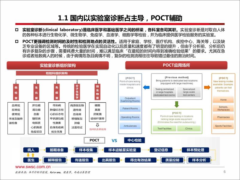 《医疗创新器械行业IVD专题一：集采当道，破局之路在何方？-250113-西南证券-50页》 - 第7页预览图