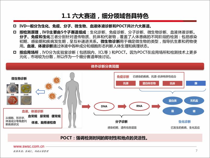 《医疗创新器械行业IVD专题一：集采当道，破局之路在何方？-250113-西南证券-50页》 - 第8页预览图