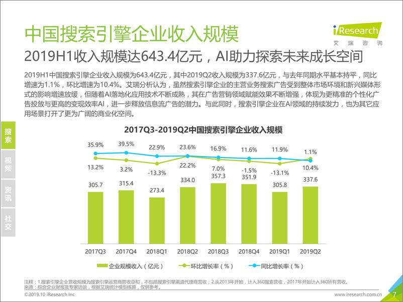 《艾瑞-2019H1中国网络广告市场数据发布报告-2019.10-27页》 - 第8页预览图