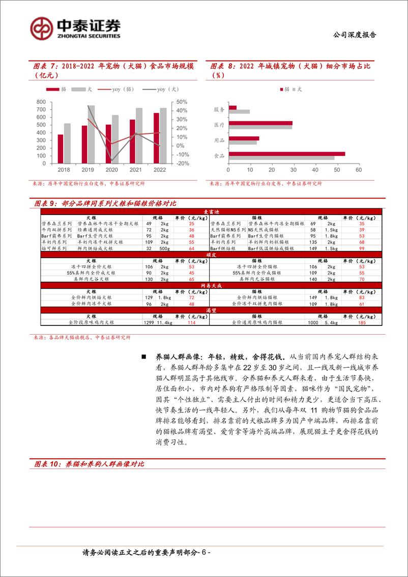 《中泰证券-乖宝宠物-301498-_深度报告系列一_从弗列加特看乖宝高端化能力》 - 第6页预览图