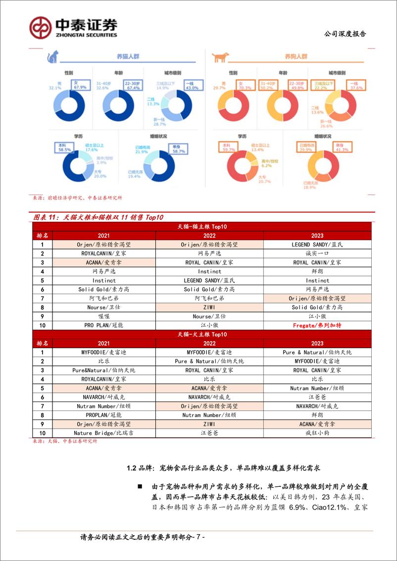 《中泰证券-乖宝宠物-301498-_深度报告系列一_从弗列加特看乖宝高端化能力》 - 第7页预览图