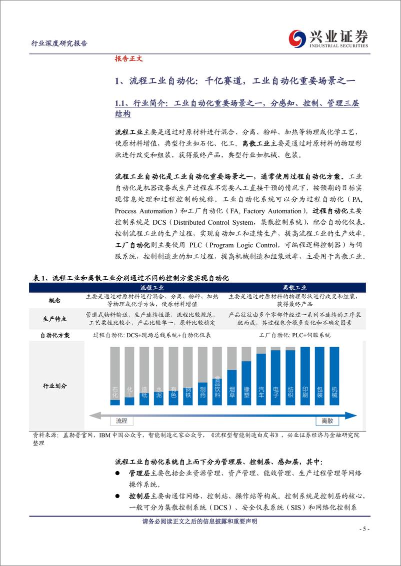 《机械行业流程工业自动化深度报告：千亿市场容量，下游投资旺盛、国产替代提速、新兴市场涌现-20230310-兴业证券-41页》 - 第6页预览图