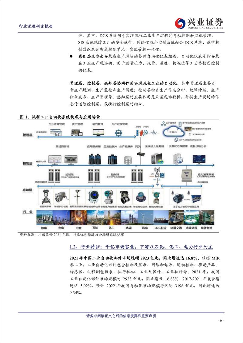 《机械行业流程工业自动化深度报告：千亿市场容量，下游投资旺盛、国产替代提速、新兴市场涌现-20230310-兴业证券-41页》 - 第7页预览图