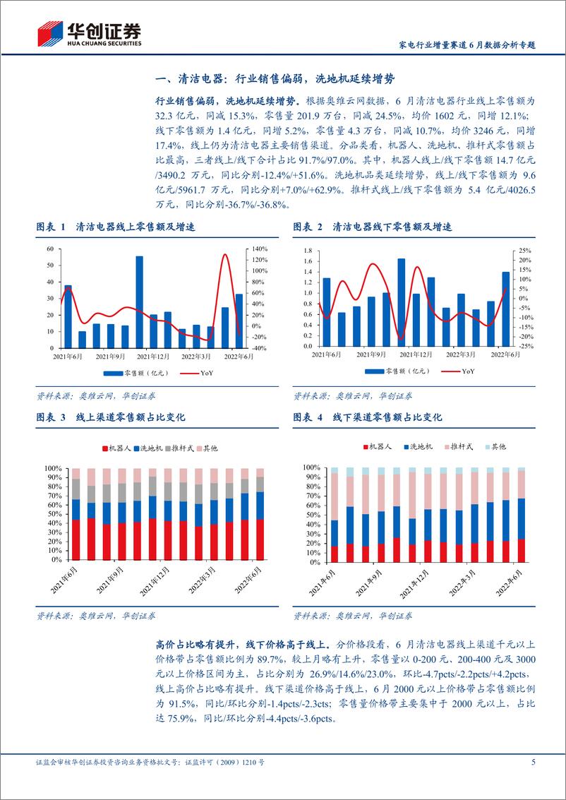 《家电行业增量赛道6月数据分析专题：清洁电器增速放缓，集成灶线下维持增势-20220719-华创证券-23页》 - 第6页预览图