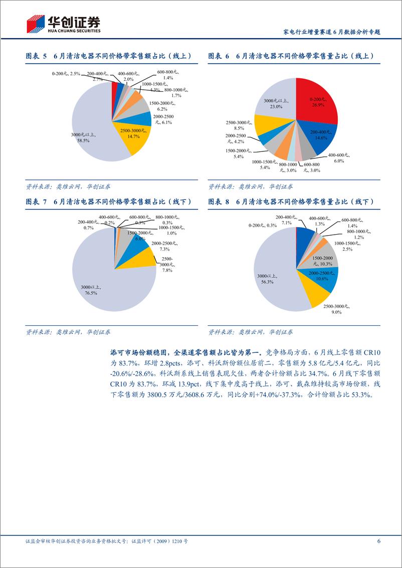 《家电行业增量赛道6月数据分析专题：清洁电器增速放缓，集成灶线下维持增势-20220719-华创证券-23页》 - 第7页预览图