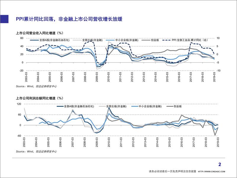 《上市公司年报及一季报业绩：宽信用渐露成效，马太效应持续显现-20190516-信达证券-20页》 - 第4页预览图