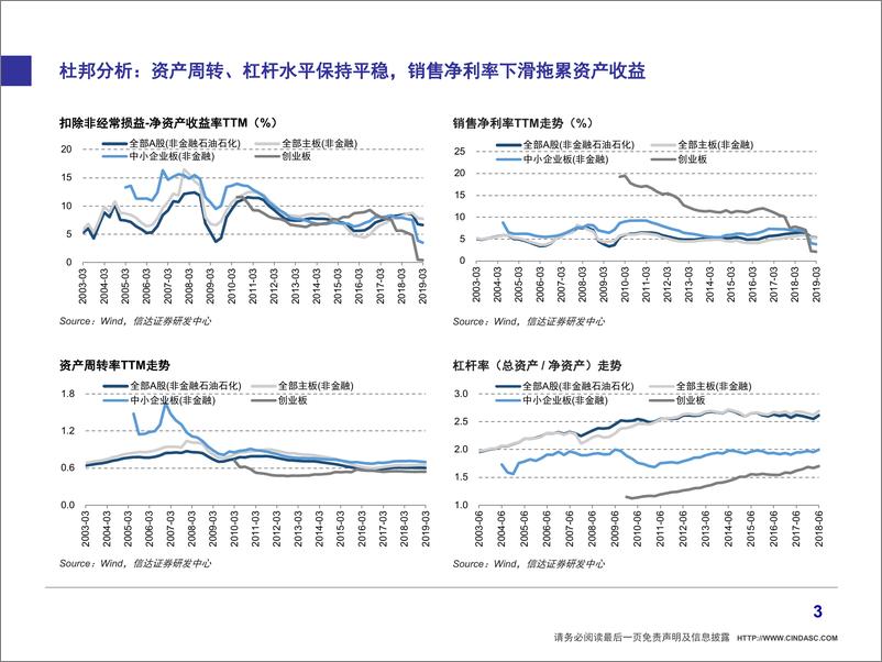 《上市公司年报及一季报业绩：宽信用渐露成效，马太效应持续显现-20190516-信达证券-20页》 - 第5页预览图