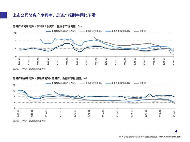 《上市公司年报及一季报业绩：宽信用渐露成效，马太效应持续显现-20190516-信达证券-20页》 - 第6页预览图