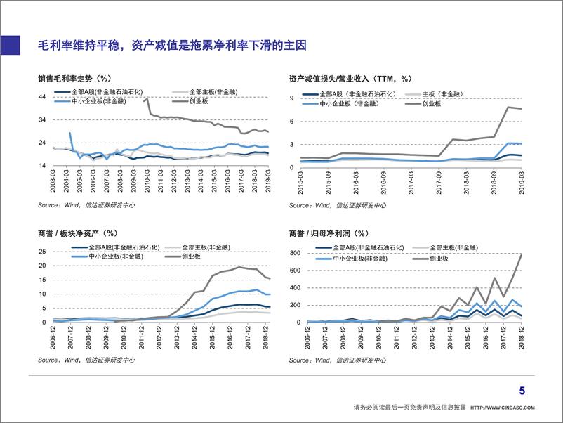 《上市公司年报及一季报业绩：宽信用渐露成效，马太效应持续显现-20190516-信达证券-20页》 - 第7页预览图