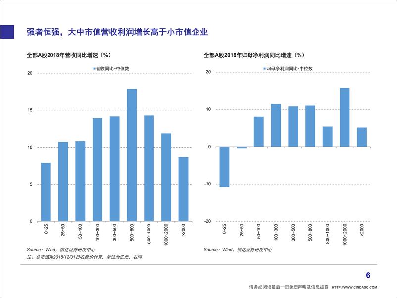 《上市公司年报及一季报业绩：宽信用渐露成效，马太效应持续显现-20190516-信达证券-20页》 - 第8页预览图