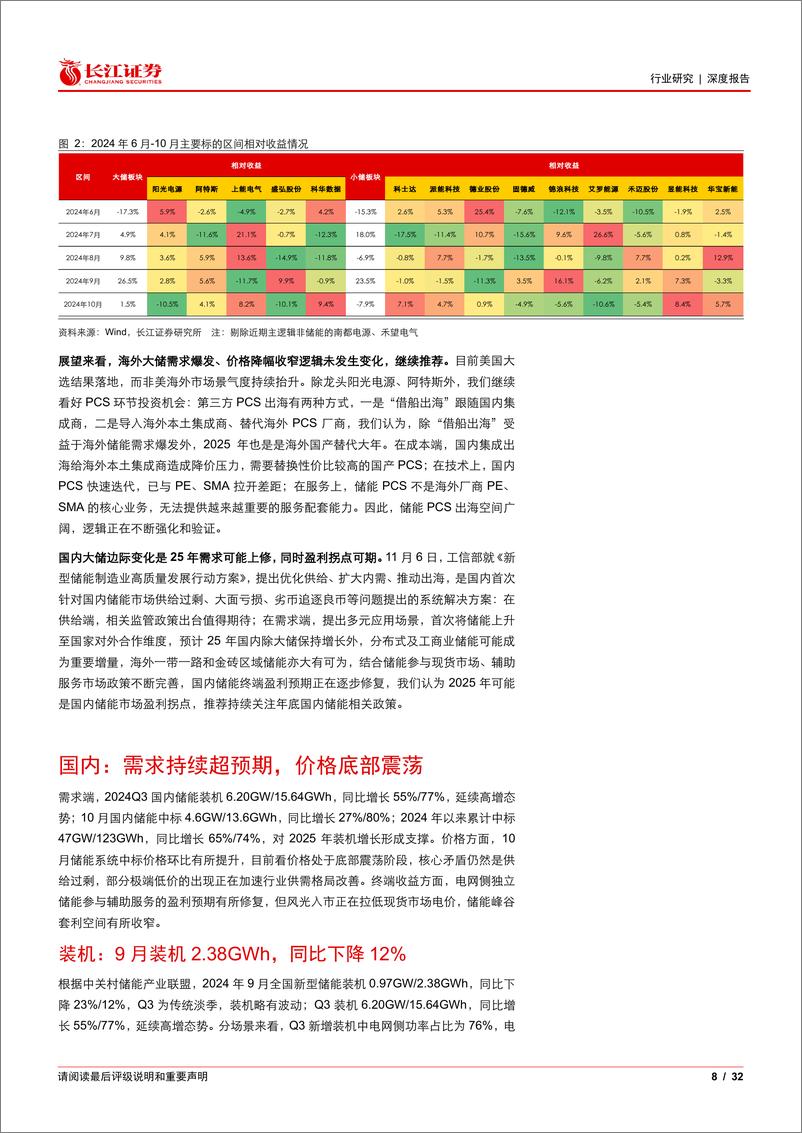 《储能行业Q4景气研判：踏浪前行-241116-长江证券-32页》 - 第8页预览图