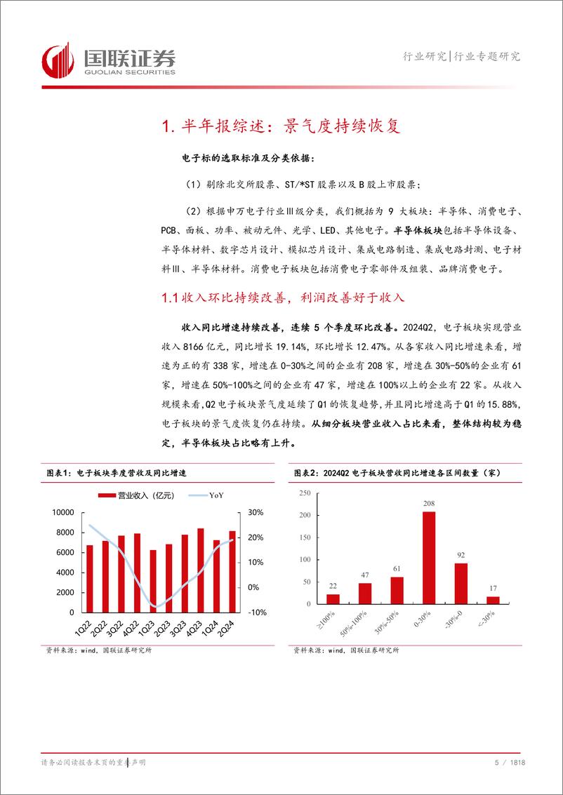 《电子行业半年报总结：行业触底，景气度回暖-240908-国联证券-19页》 - 第6页预览图