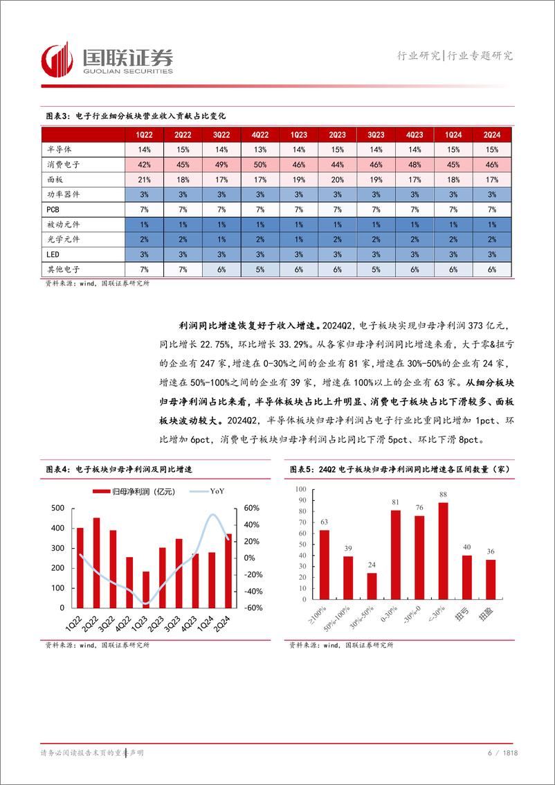 《电子行业半年报总结：行业触底，景气度回暖-240908-国联证券-19页》 - 第7页预览图