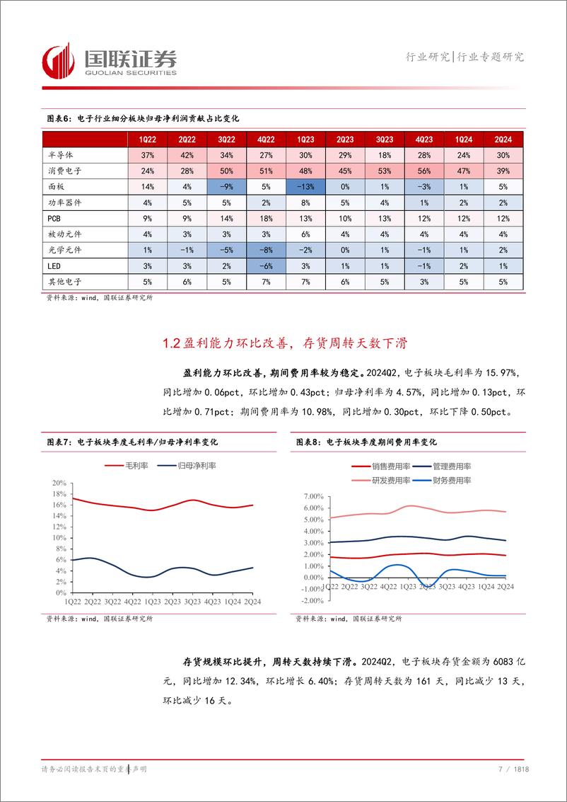 《电子行业半年报总结：行业触底，景气度回暖-240908-国联证券-19页》 - 第8页预览图