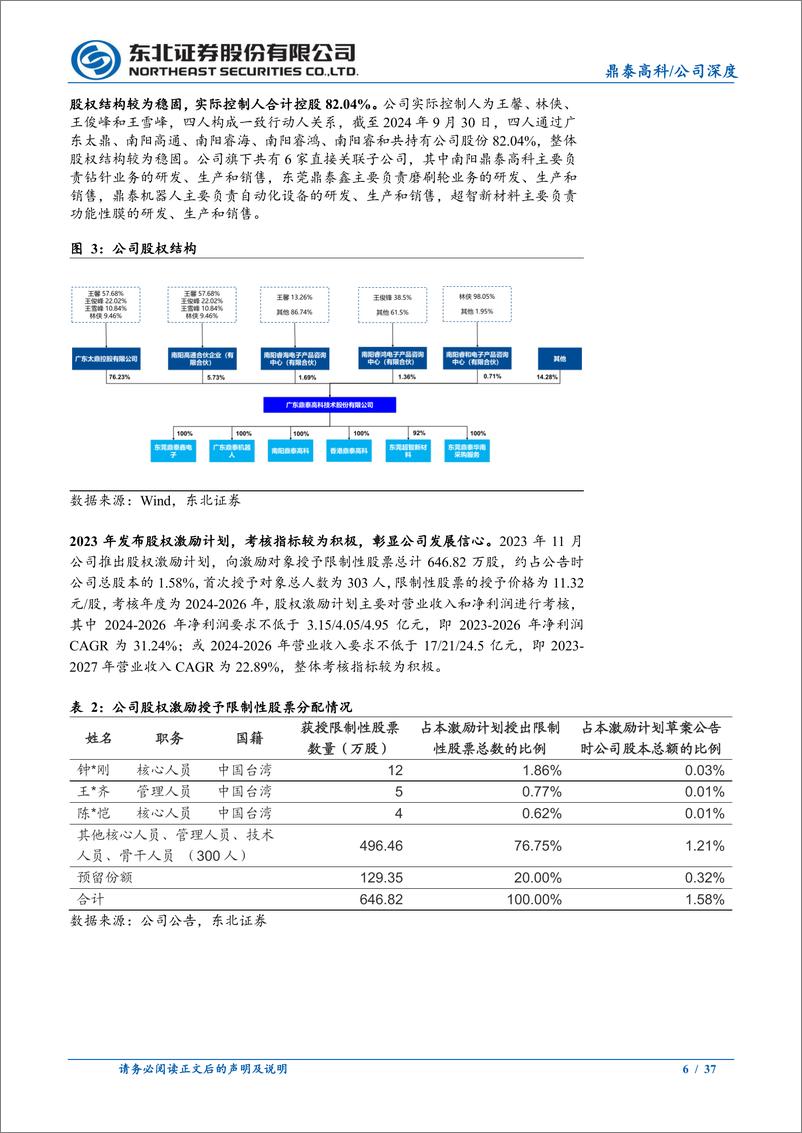 《鼎泰高科(301377)PCB产业升级驱动高端钻针需求释放，数控刀具和功能性膜有望放量-250103-东北证券-37页》 - 第6页预览图