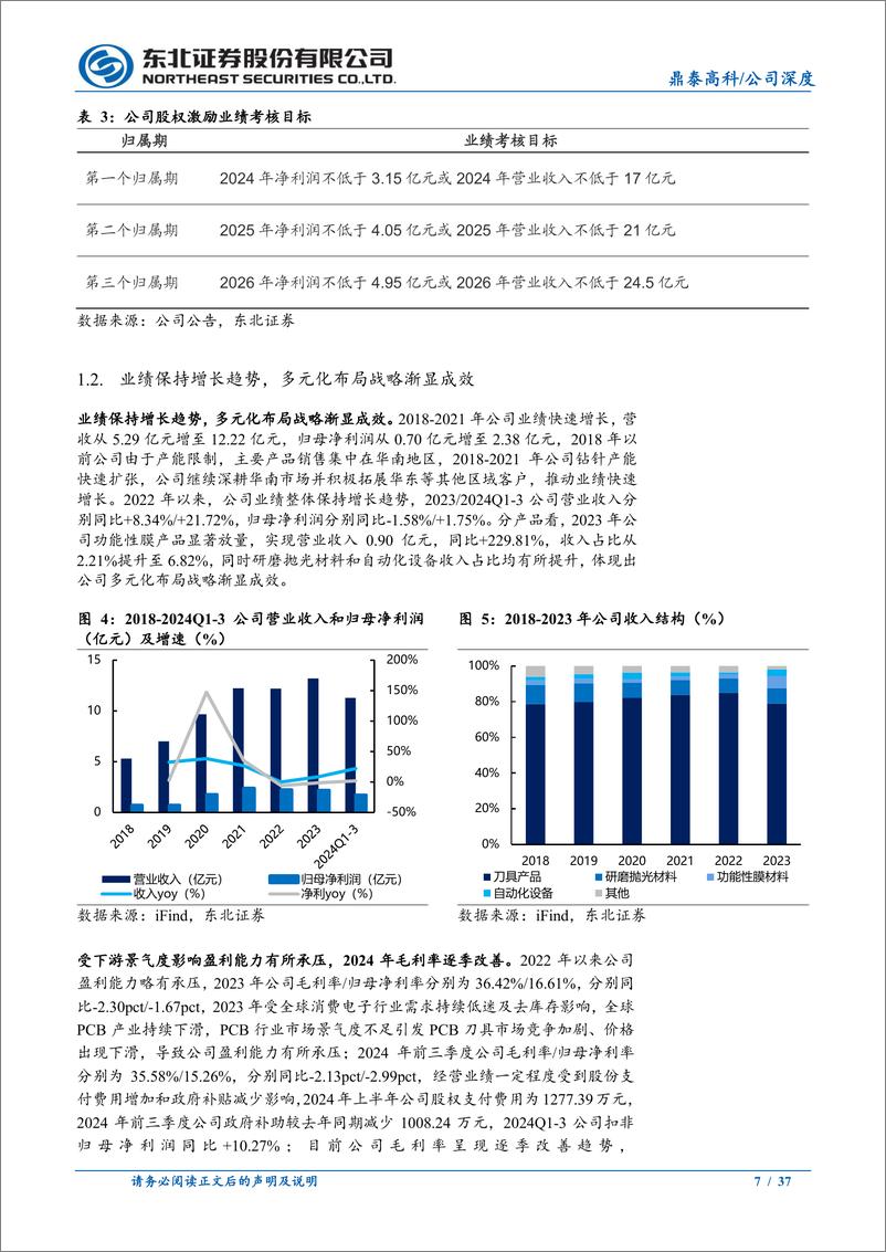 《鼎泰高科(301377)PCB产业升级驱动高端钻针需求释放，数控刀具和功能性膜有望放量-250103-东北证券-37页》 - 第7页预览图