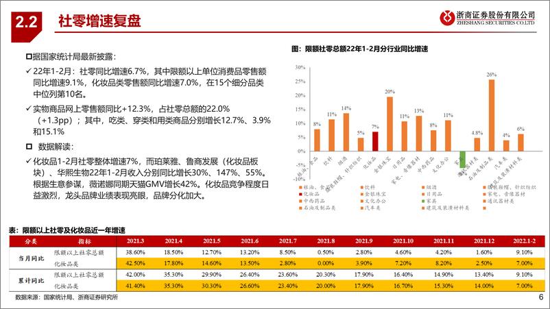 《美容护培育钻新消费行业周报》 - 第6页预览图