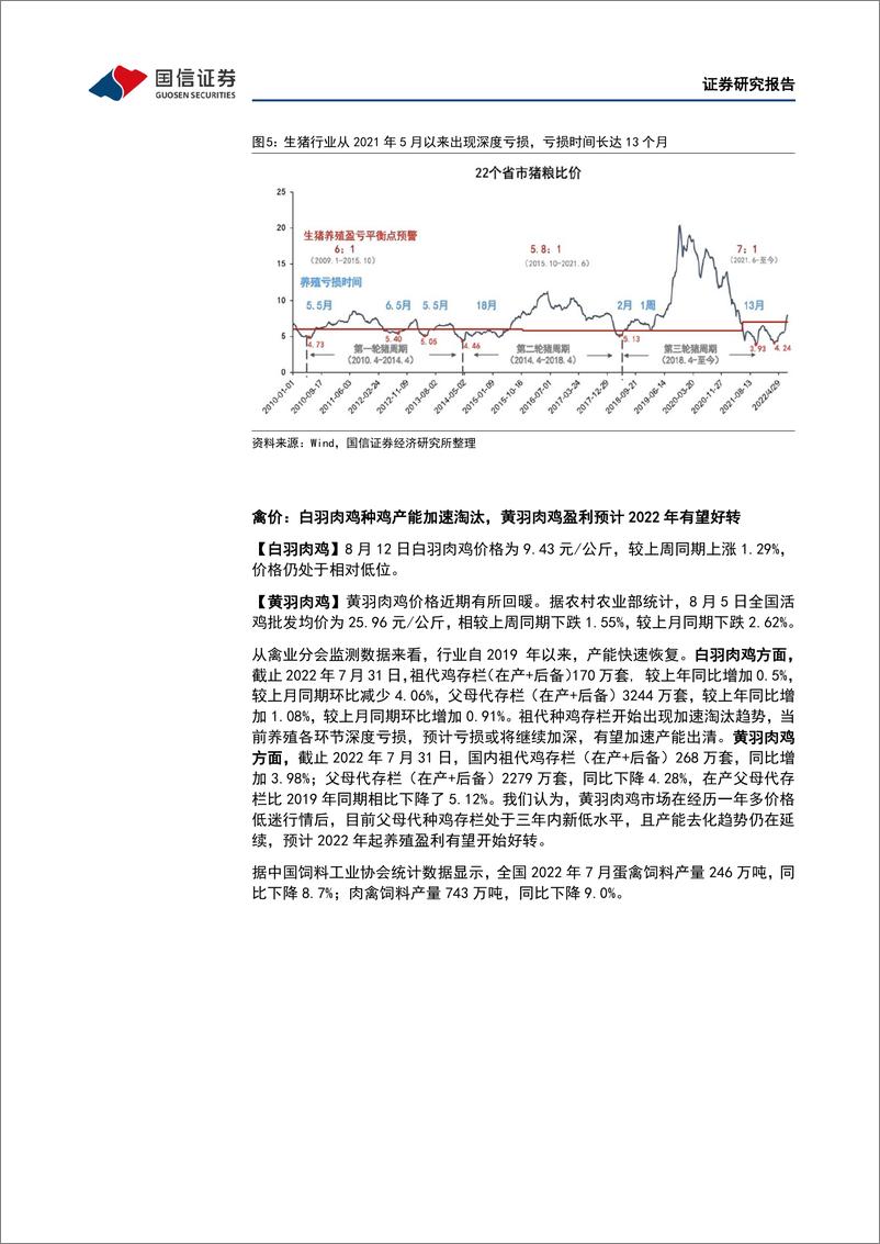 《农林牧渔行业农产品研究跟踪系列报告（43）：本周全国外三元生猪均价跌幅为0.93%，全国仔猪均价跌幅为0.71%》 - 第8页预览图