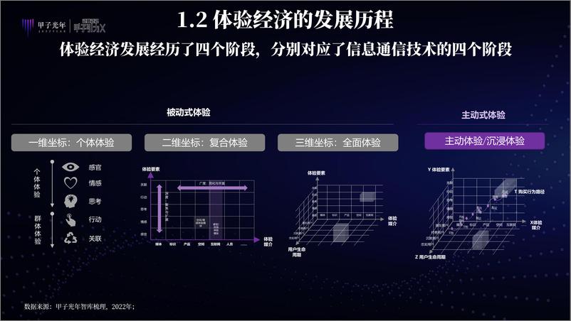 《中国特色的元宇宙与实施路径研究-甲子光年-2022-42页》 - 第7页预览图