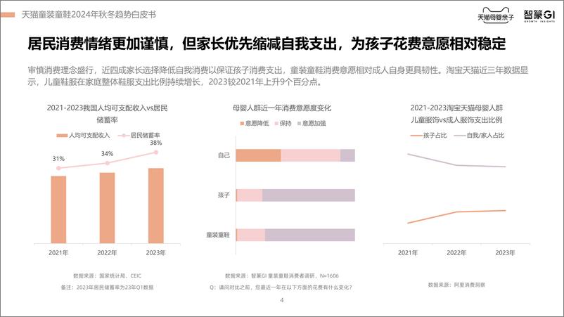 《2024天猫童装童鞋秋冬趋势白皮书》 - 第4页预览图