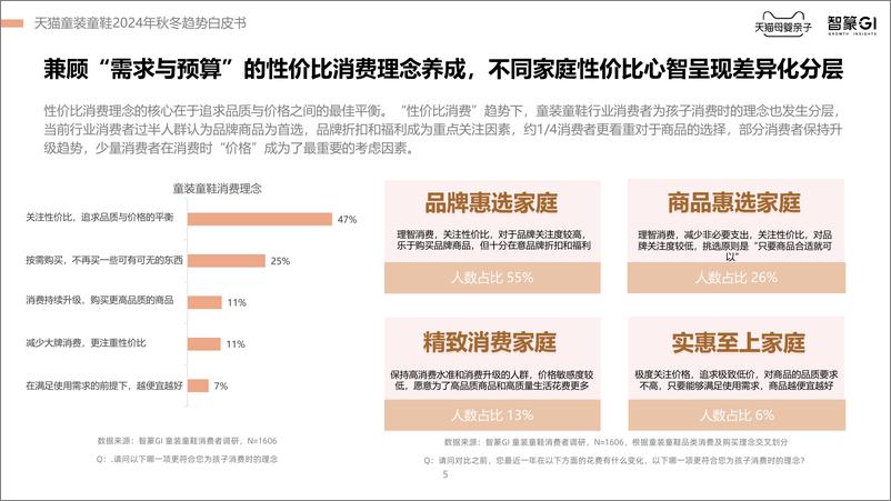 《2024天猫童装童鞋秋冬趋势白皮书》 - 第5页预览图