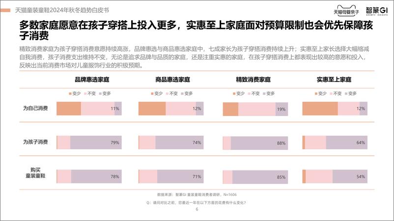 《2024天猫童装童鞋秋冬趋势白皮书》 - 第6页预览图