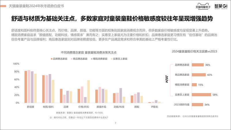 《2024天猫童装童鞋秋冬趋势白皮书》 - 第7页预览图