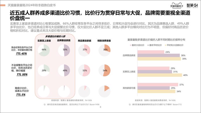 《2024天猫童装童鞋秋冬趋势白皮书》 - 第8页预览图